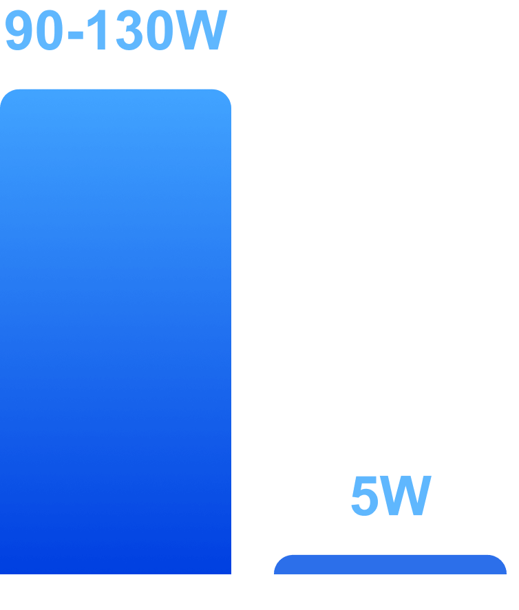 26x less power draw than starlink.